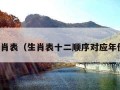 生肖表（生肖表十二顺序对应年份）