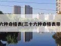 三十六种命格表(三十六种命格表带年份)