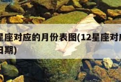 十二星座对应的月份表图(12星座对应的月份和日期)