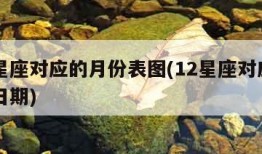 十二星座对应的月份表图(12星座对应的月份和日期)