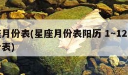 星座月份表(星座月份表阳历 1～12星座月份表)