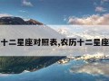 农历十二星座对照表,农历十二星座查询