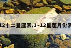 12十二星座表,1～12星座月份表