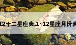 12十二星座表,1～12星座月份表