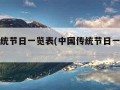 中国传统节日一览表(中国传统节日一览表手抄报)